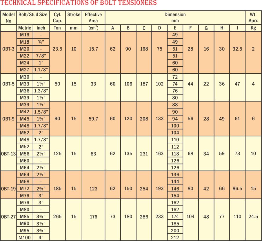 Hydraulic Bolt Tensioners

