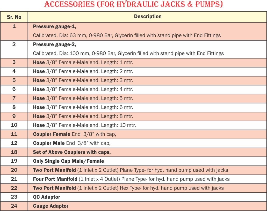 Hydraulic Hand Pumps & Accessories For Hydraulic Jacks