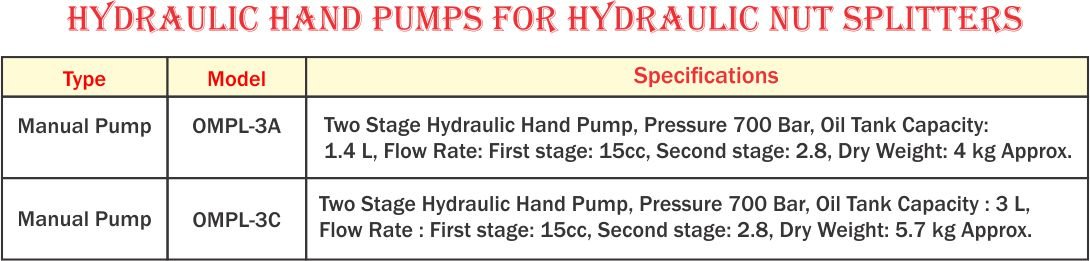 Hydraulic Hand Pumps For Hydraulic Nut Splitters (1)