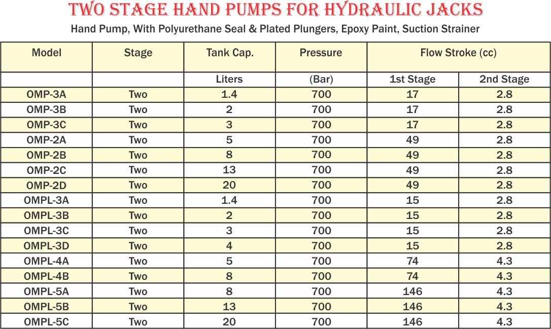 Hydraulic Jacks & Hydraulic Pumps-9