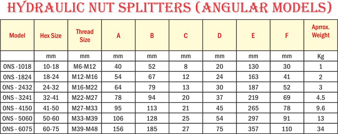 Hydraulic Nut Splitters