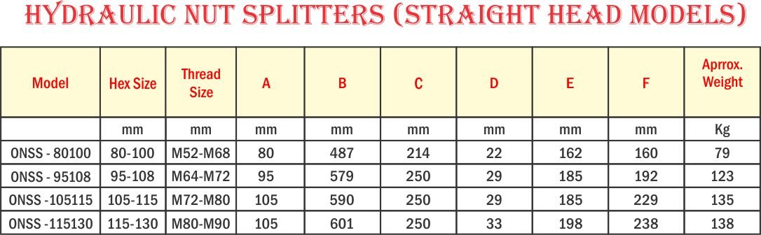 Hydraulic Nut Splitters