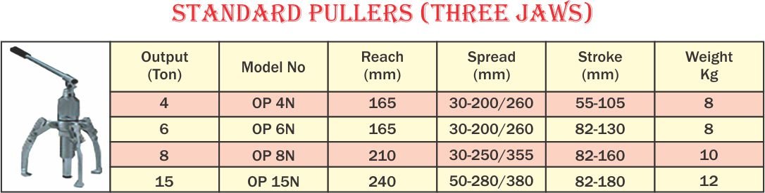 Hydraulic Pullers