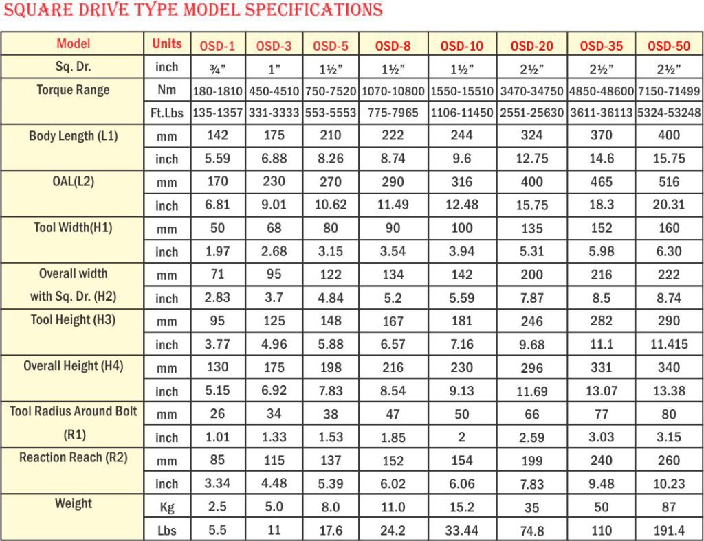 Hydraulic Torque Wrenches