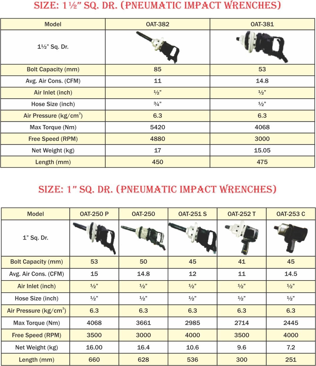 Pneumatic Impact Wrenches