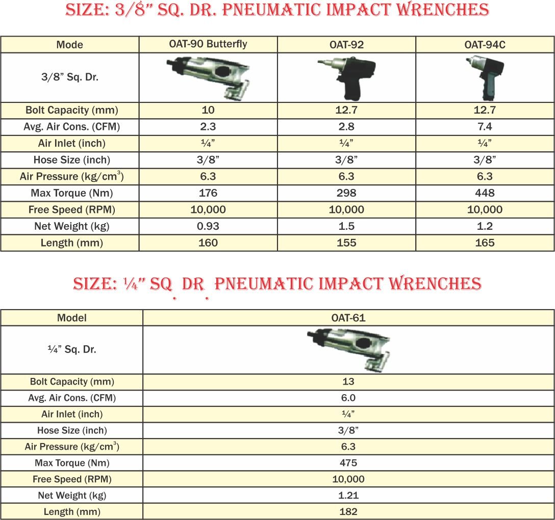 Pneumatic Impact Wrenches 3