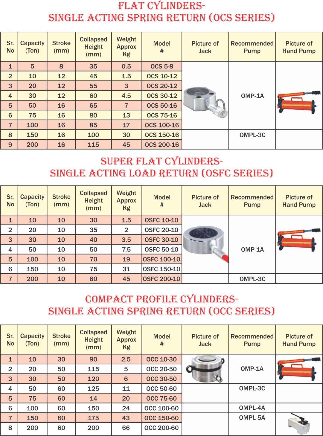hydraulic flange spreader 11